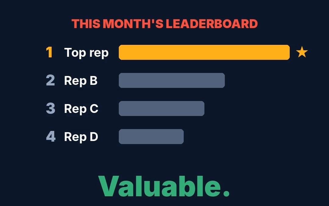 Joe Graves, CompanyGrow.com: sales leaderboard with the top rep highlighted