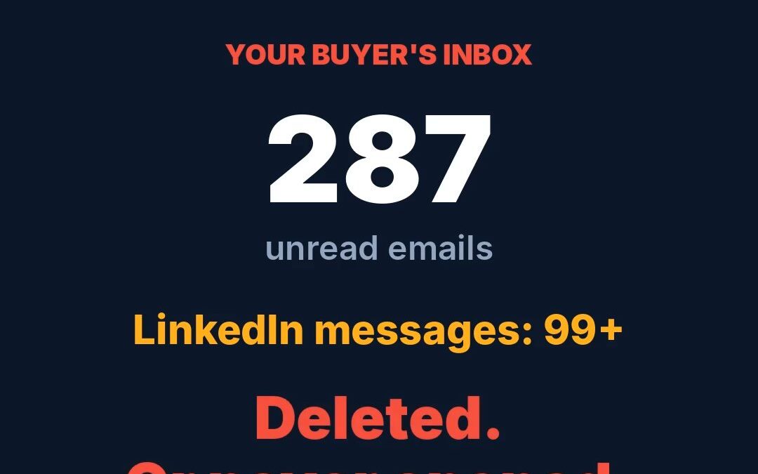 Joe Graves, CompanyGrow.com: your buyer’s inbox, 287 unread emails